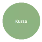 Kurse Kurse